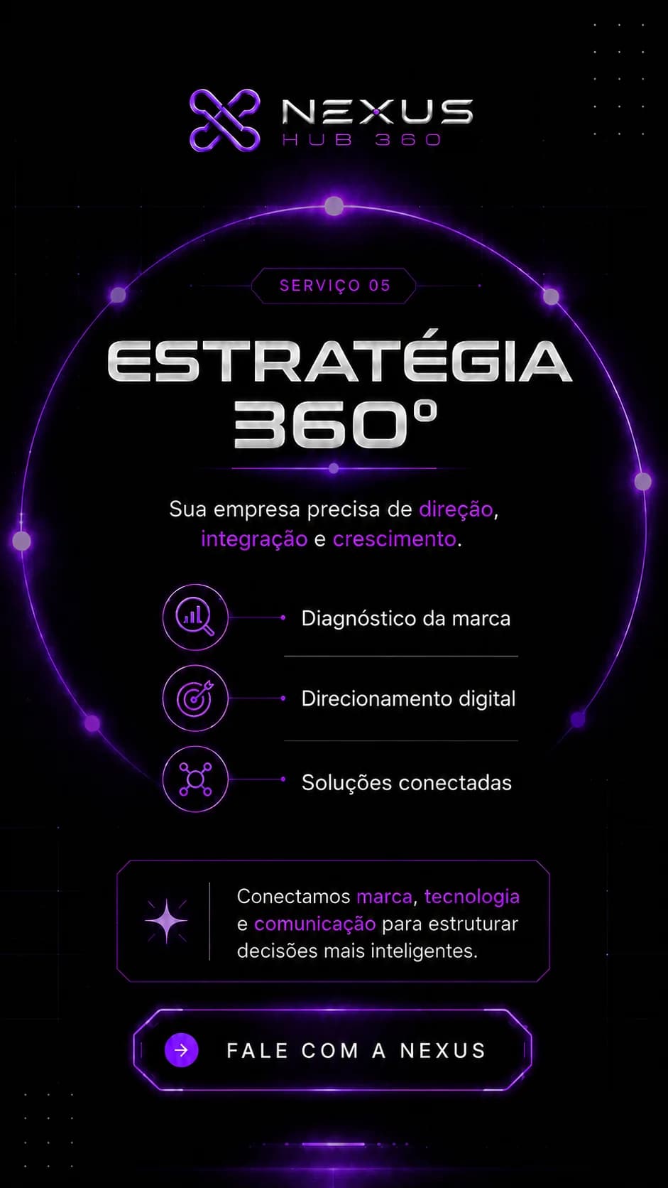 Estratégia 360 graus