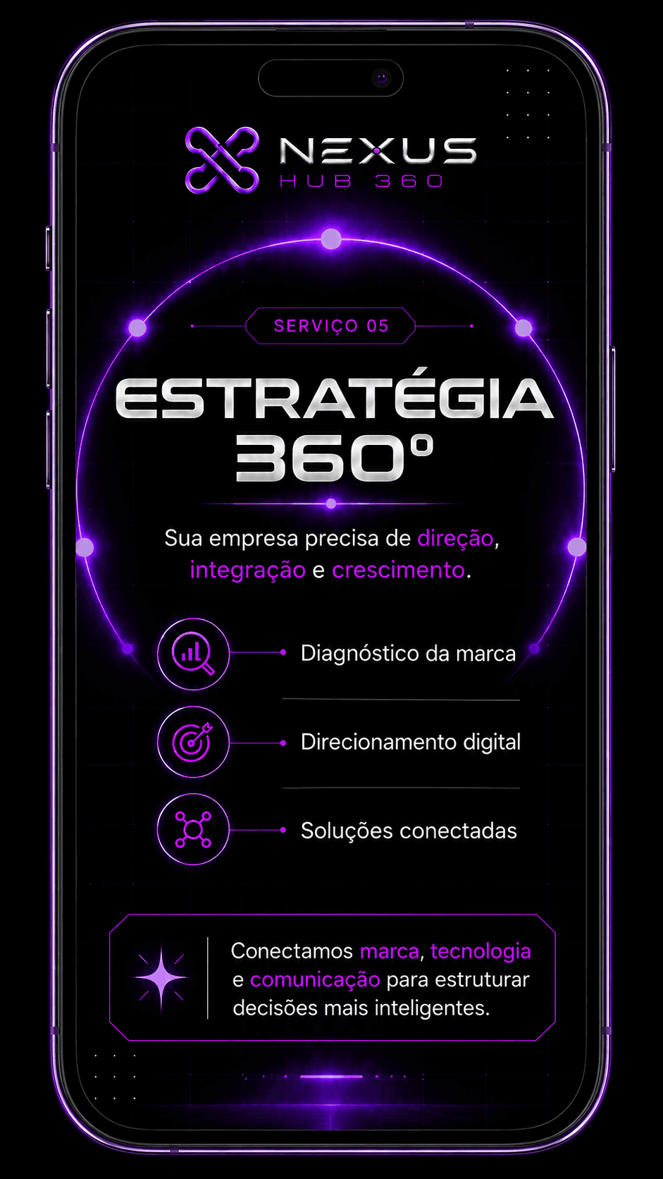 Apresentação visual do serviço de estratégia 360 graus da Nexus Hub 360